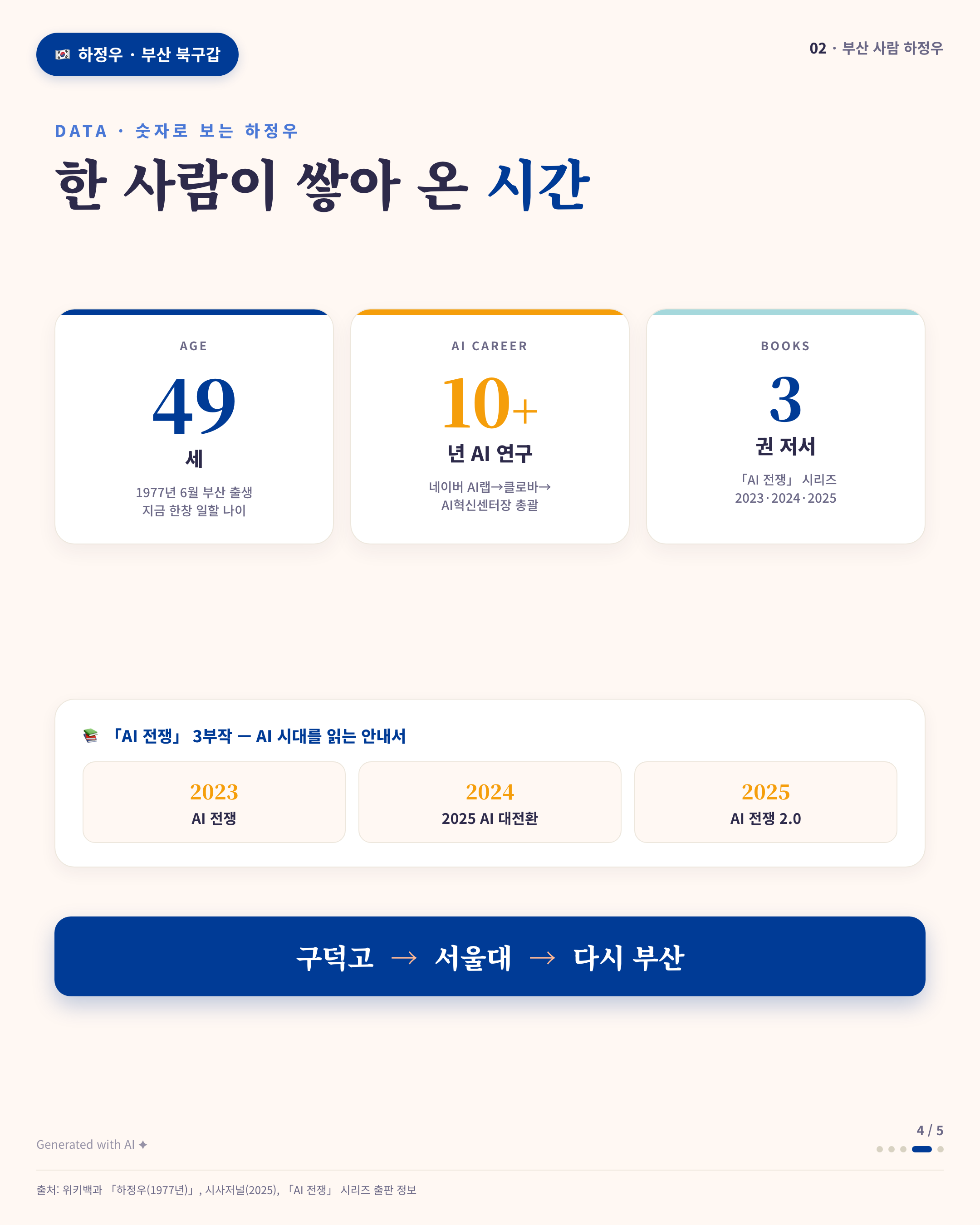 Page 4 Data
