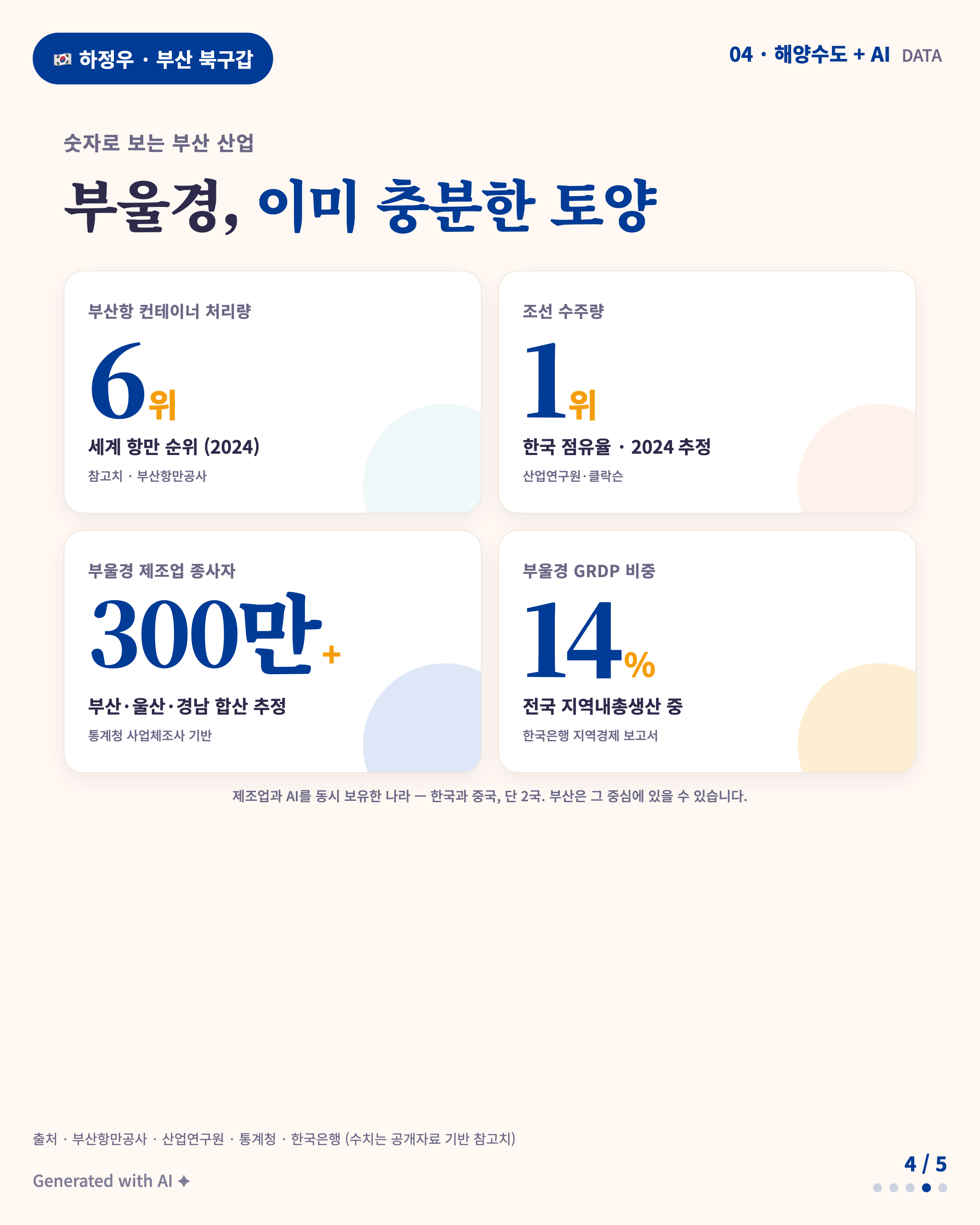 Topic 04 · Data · 부산 산업 핵심 수치