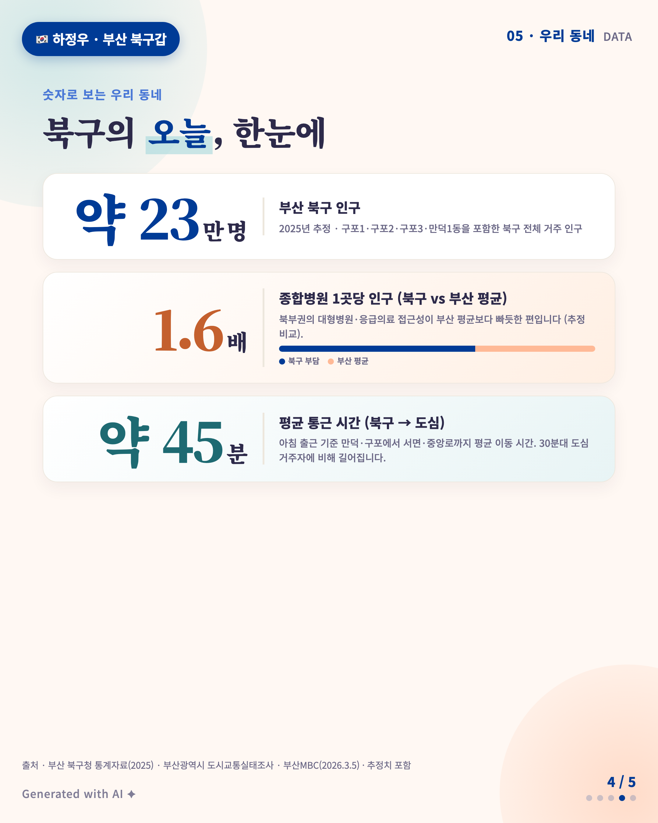 Data — 북구의 오늘, 한눈에