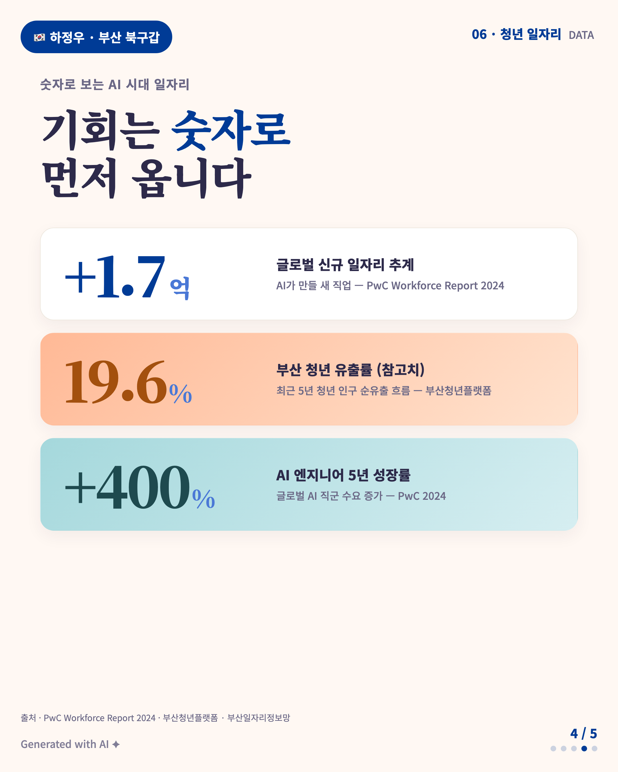 Topic 06 - Data