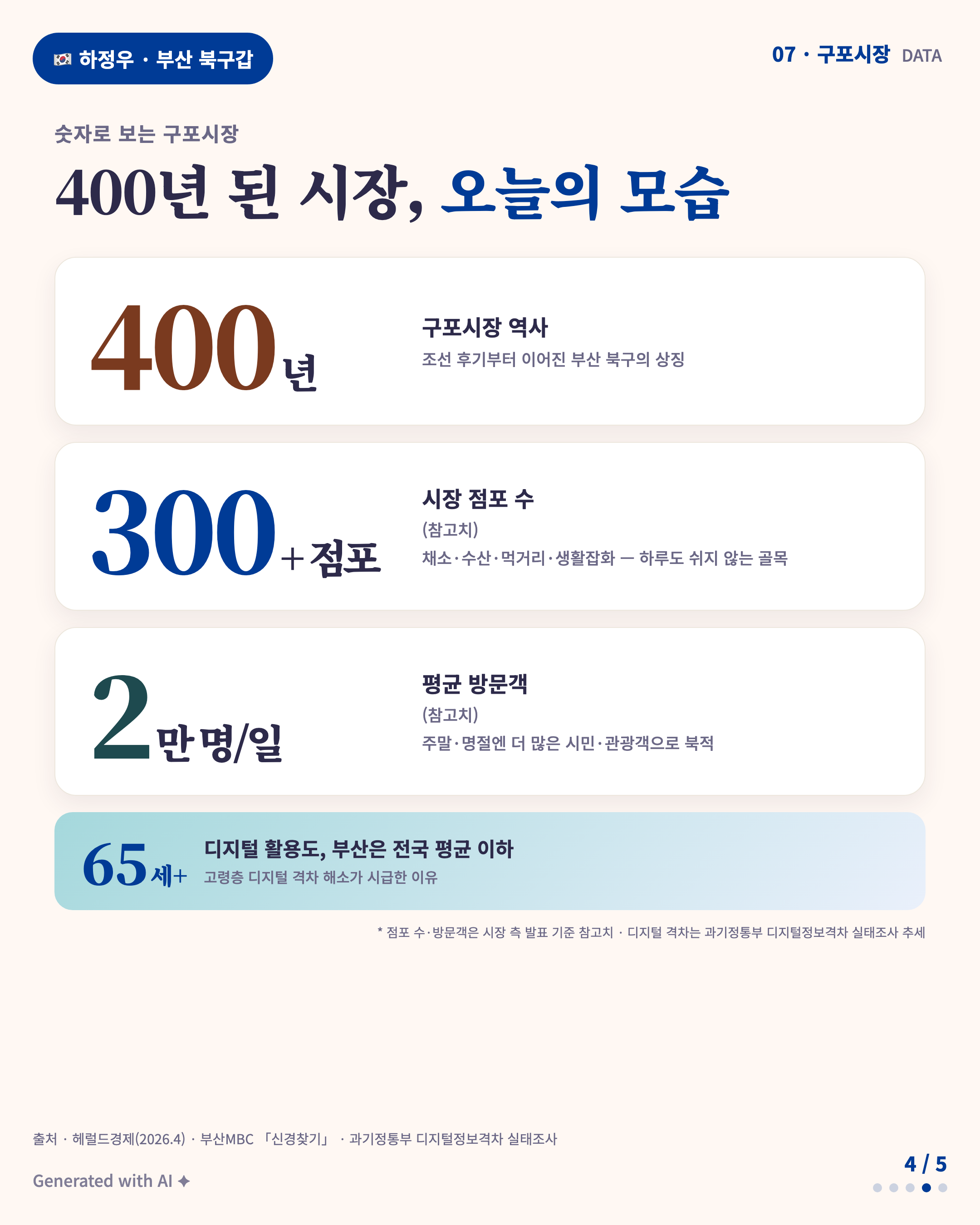 Data · 400년 · 점포·방문객·디지털 격차