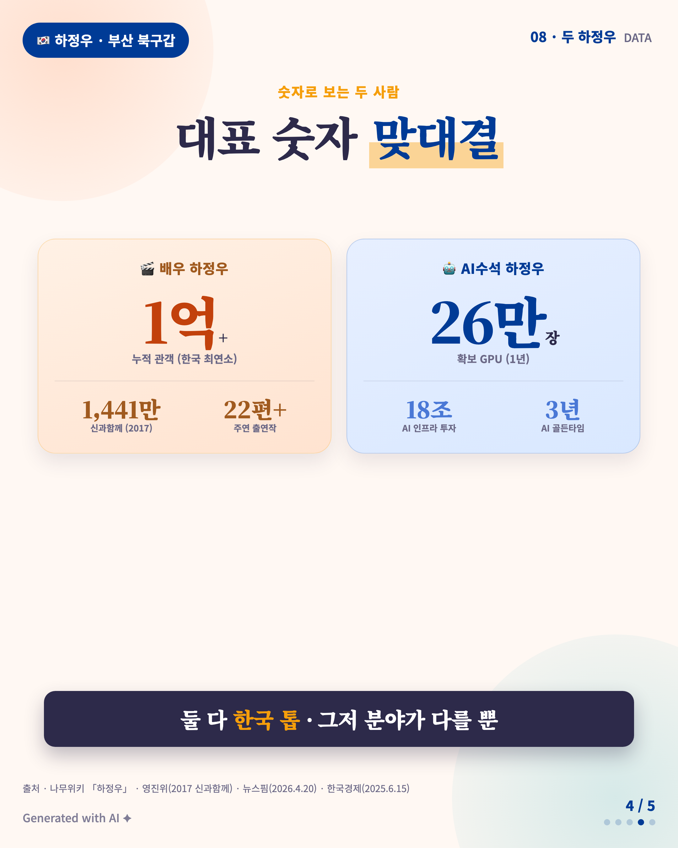 Page 4 · Data