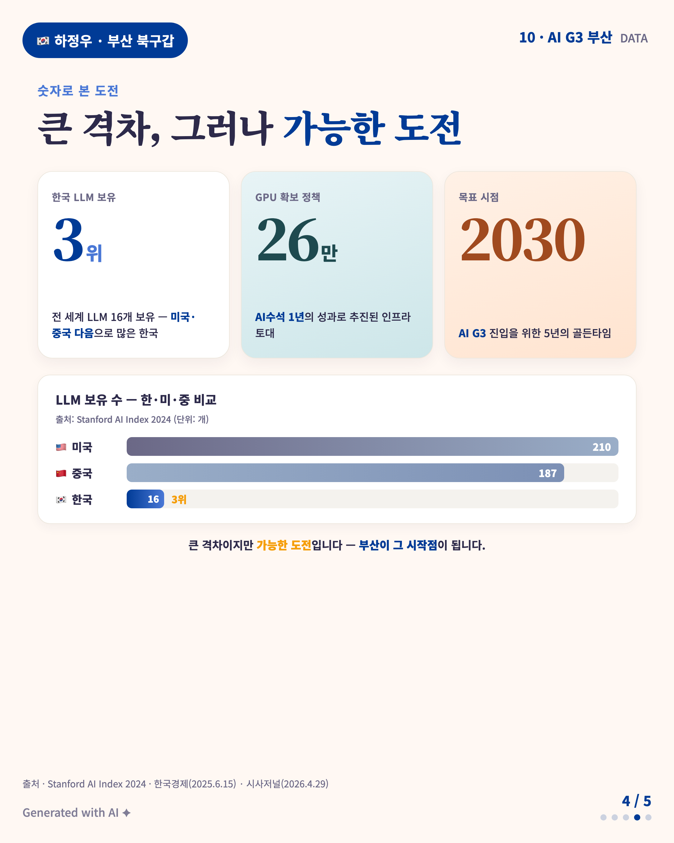 Page 4 — Data